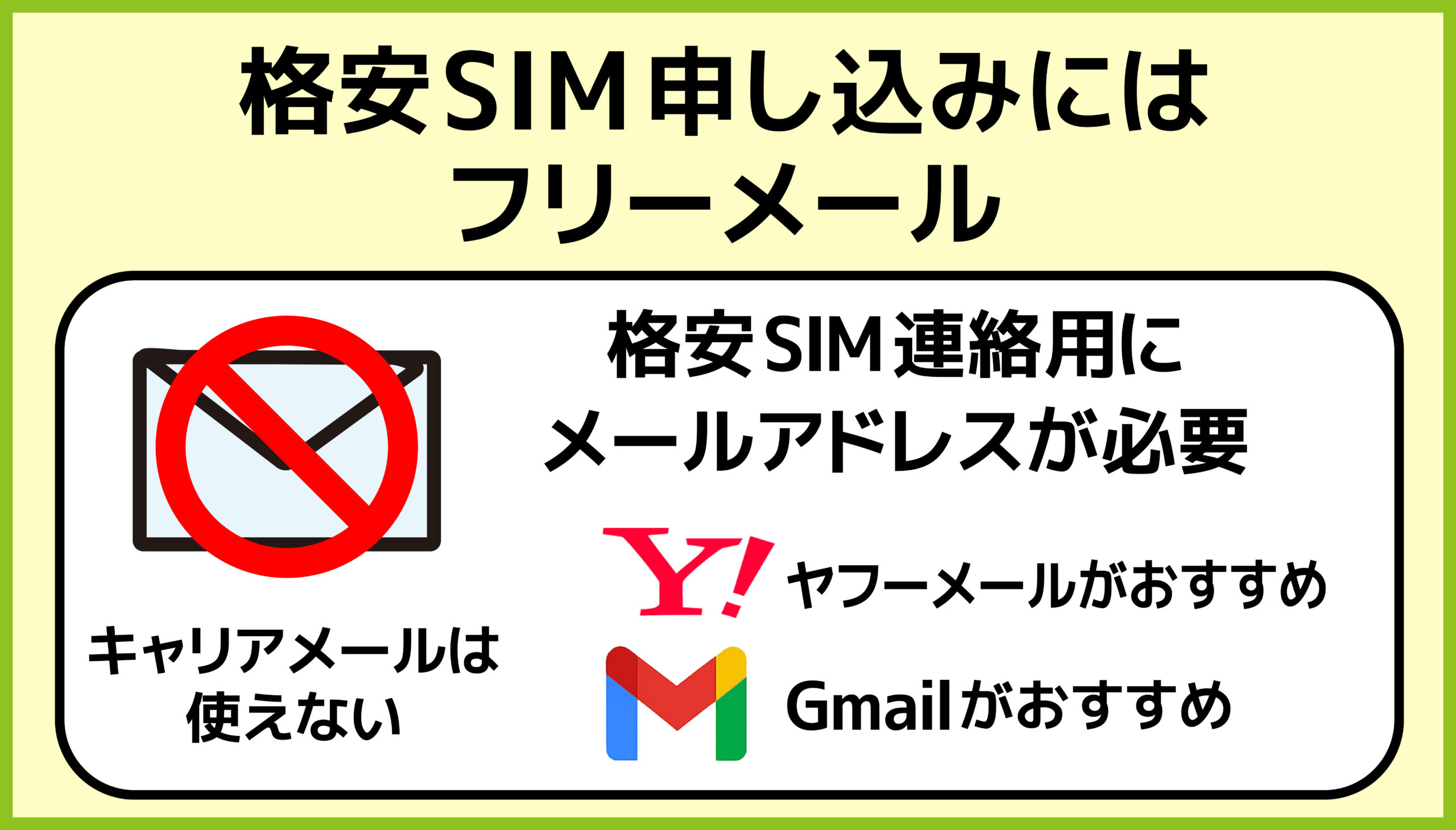 格安SIMの申し込みにはキャリアメールが使えないため、フリーメールアドレスが必要であることを説明した図解。Gmailやヤフーメールの使用が推奨されている。