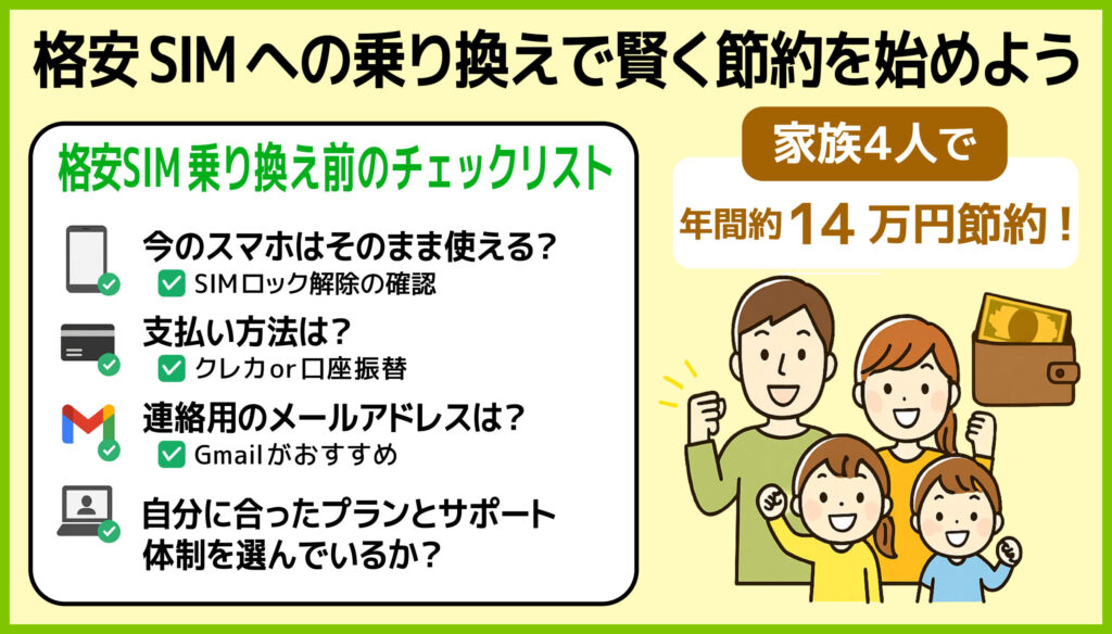 格安SIMへ乗り換える前のチェックポイントをまとめた図解。スマホの対応、支払い方法、メールアドレス、プラン選びなどが確認項目として紹介されている。