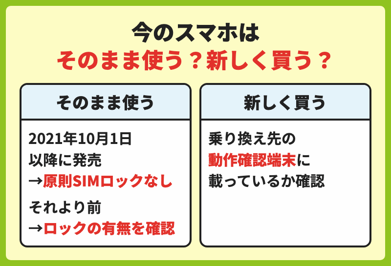 今のスマホをそのまま使う場合はSIMロックの有無、新しく買う場合は動作確認端末かを確かめる図解